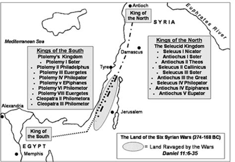 De Eerste Syrische Oorlog; een reeks bloedige veldslagen tussen Ptolemaeën en Seleuciden die de macht over Egypte bepaalden